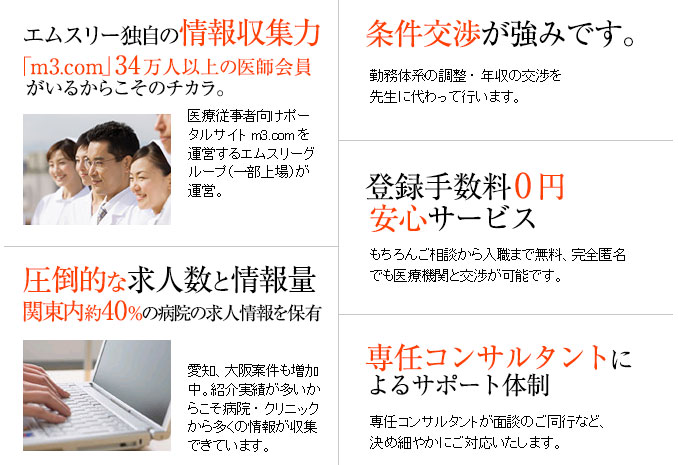 エムスリー独自の情報収集力「m3.com」多くの医師会員がいるからこそのチカラ。圧倒的な求人数と情報量 関東内約40%の病院の求人情報を保有。条件交渉が強みです。登録手数料0円、安心サービス。専任コンサルタントによるサポート体制。